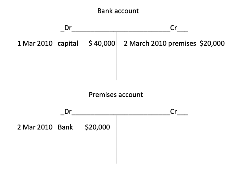 IGCSE Accounting